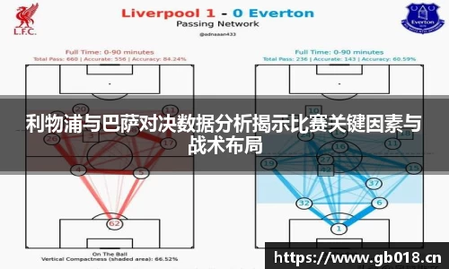 利物浦与巴萨对决数据分析揭示比赛关键因素与战术布局