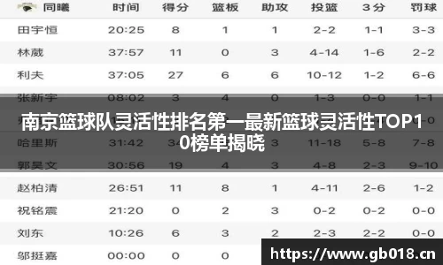 南京篮球队灵活性排名第一最新篮球灵活性TOP10榜单揭晓